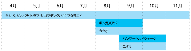 海のトピックス三本岳