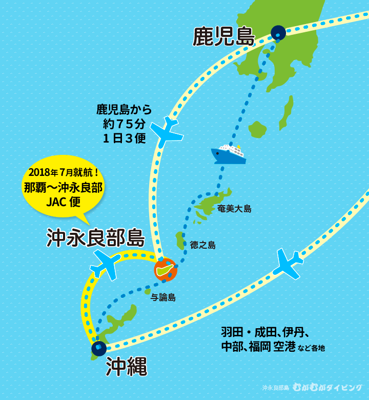 鹿児島県大島郡沖永良部島