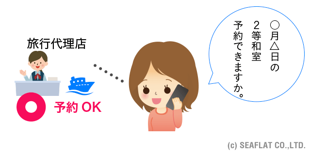 旅行代理店でチケット手配