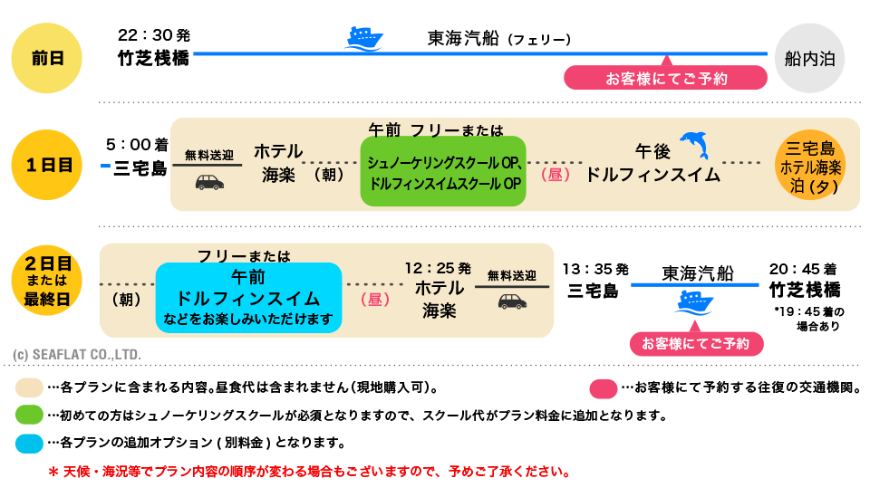 ドルフィンスイムツアー日程例