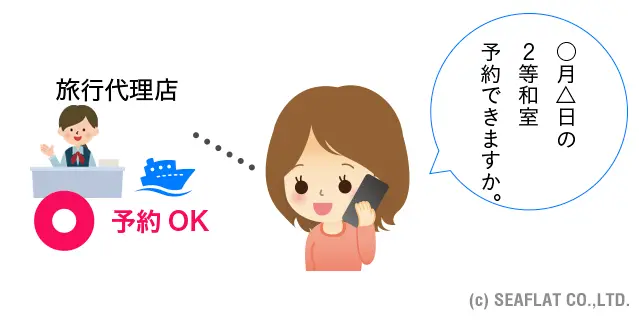 旅行代理店でチケット手配