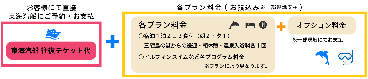 ドルフィンスイム各プラン料金