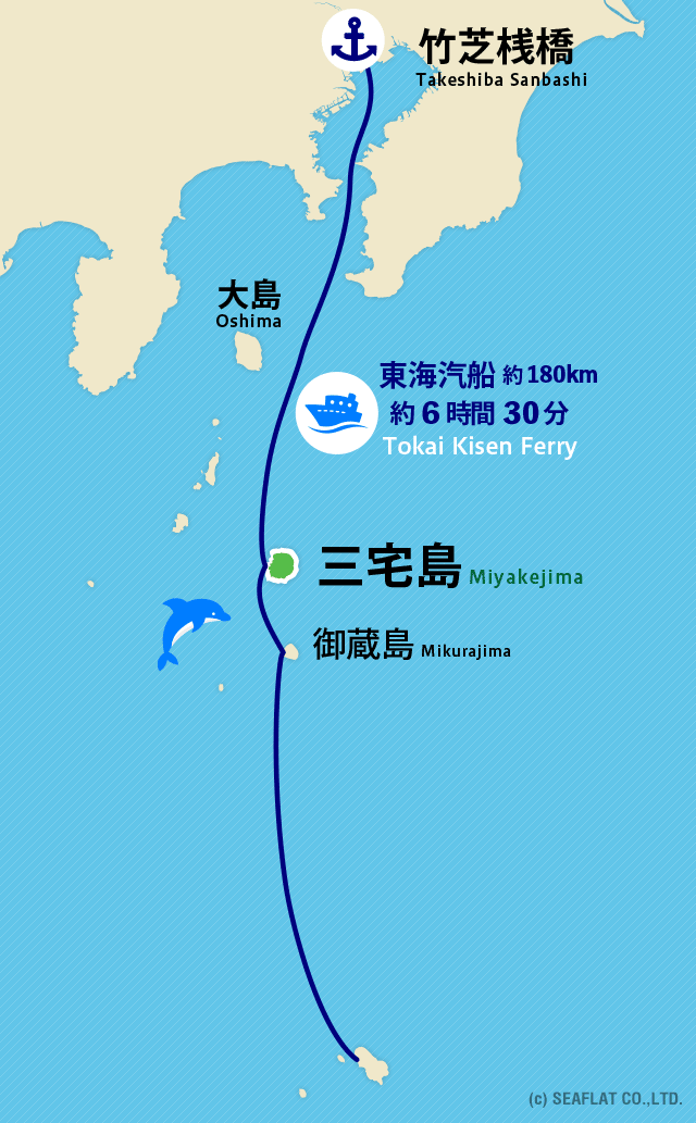 東京から三宅島へのアクセス東海汽船で約6時間30分、180km