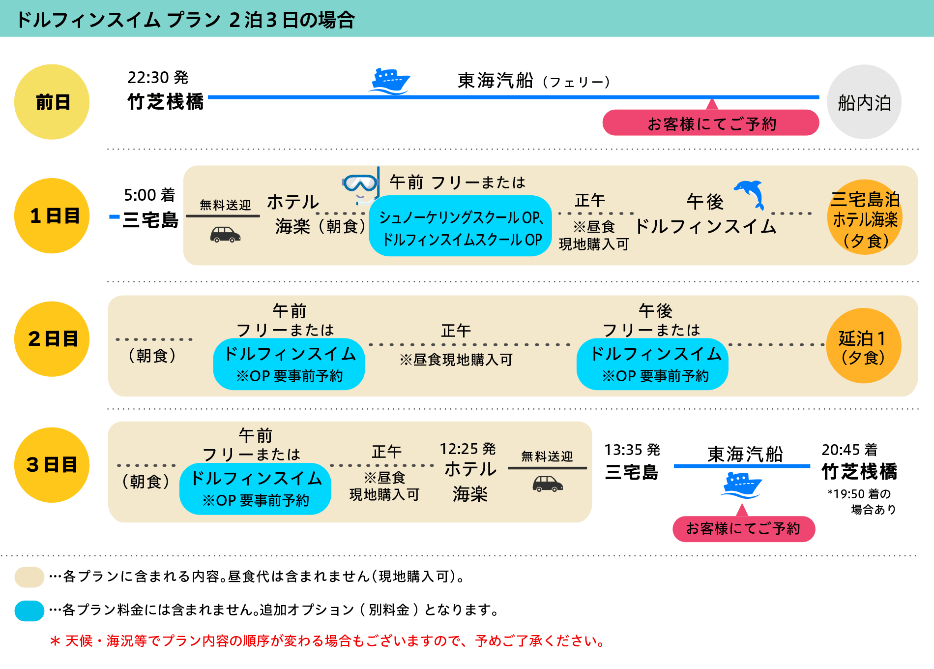 ドルフィンスイムプラン日程 2泊3日