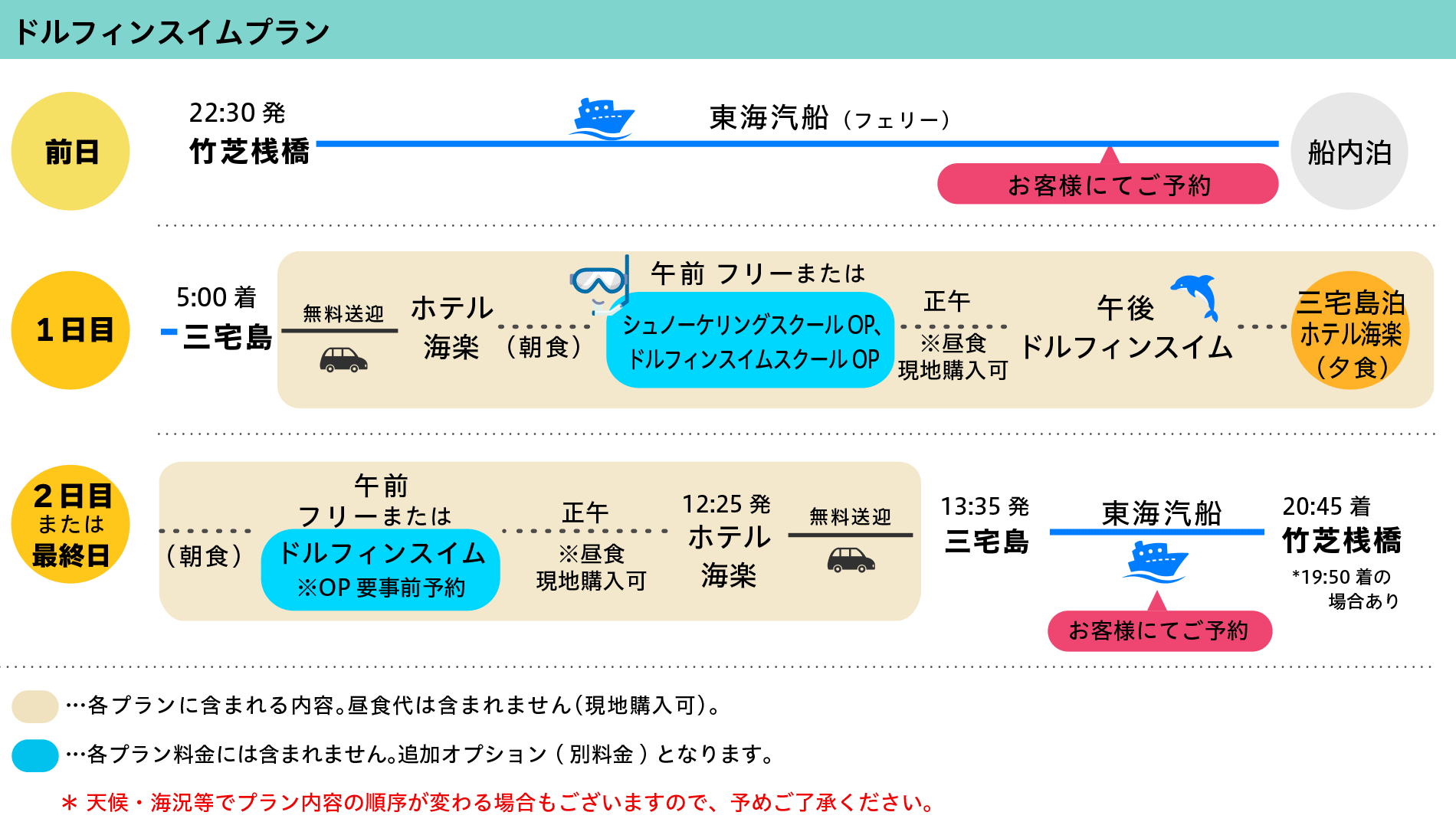 ドルフィンスイムプラン日程