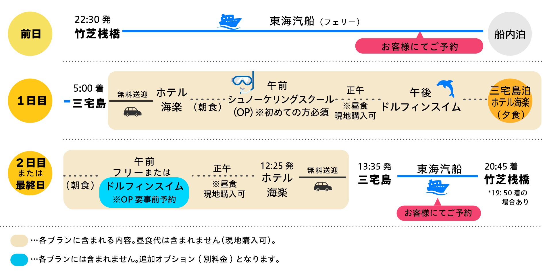 ドルフィンスイムツアーの日程