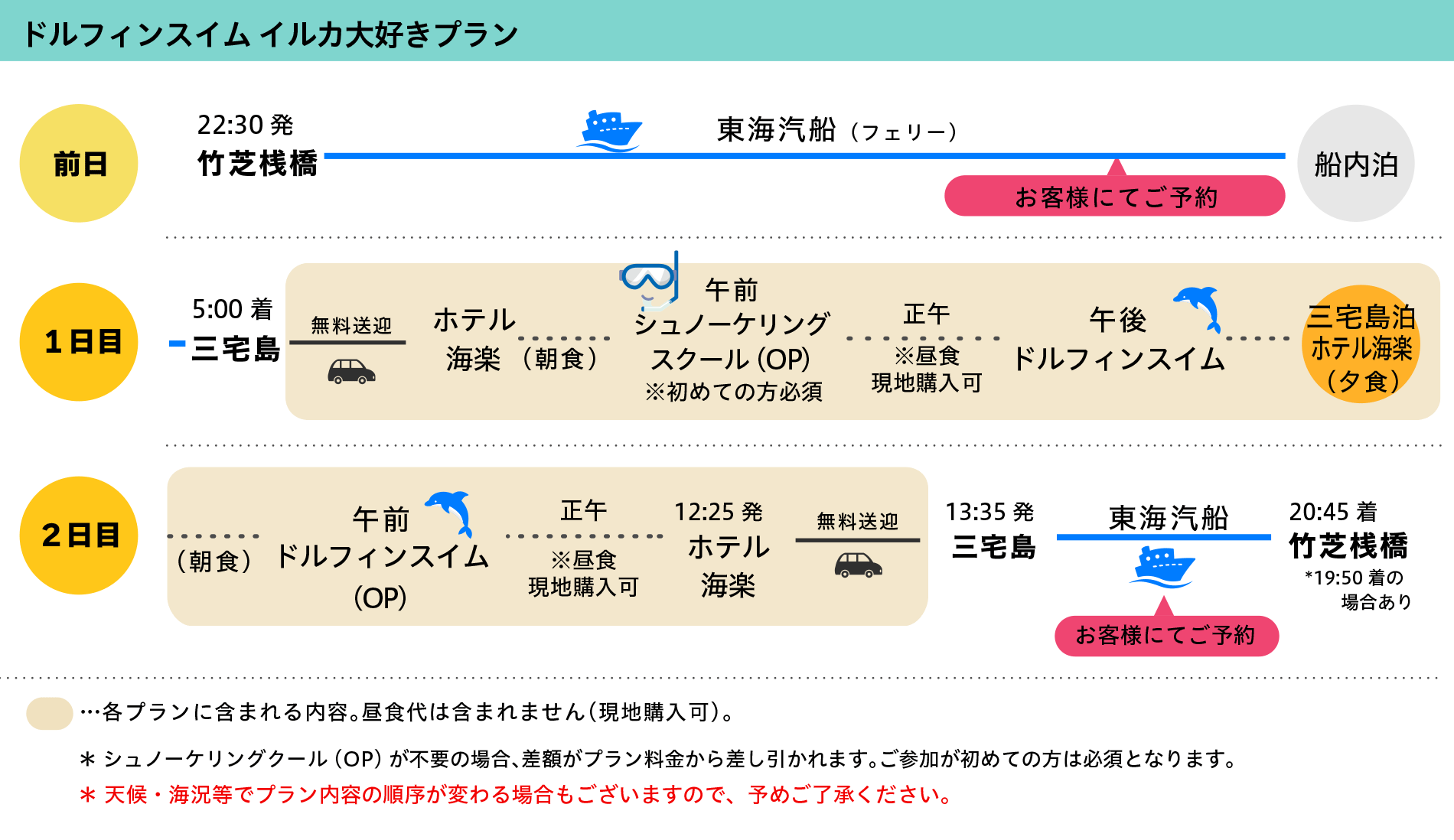 ドルフィンスイムイルカ大好きプラン日程